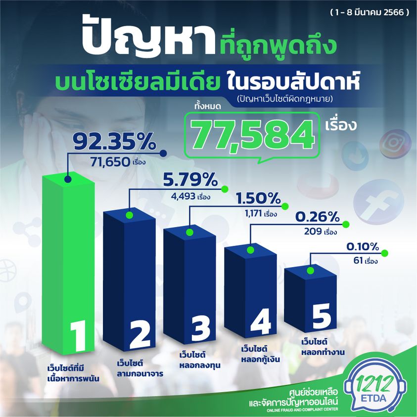 คลังความรู้