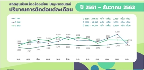 คลังความรู้